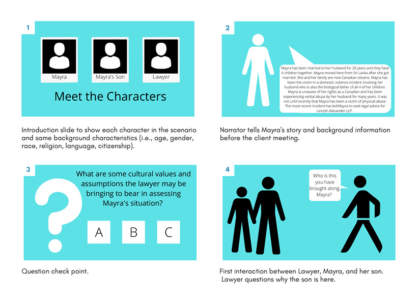 A collection of slides from an e-learning module sample