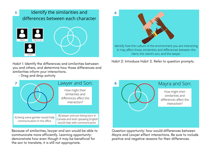 A collection of slides from an e-learning module sample