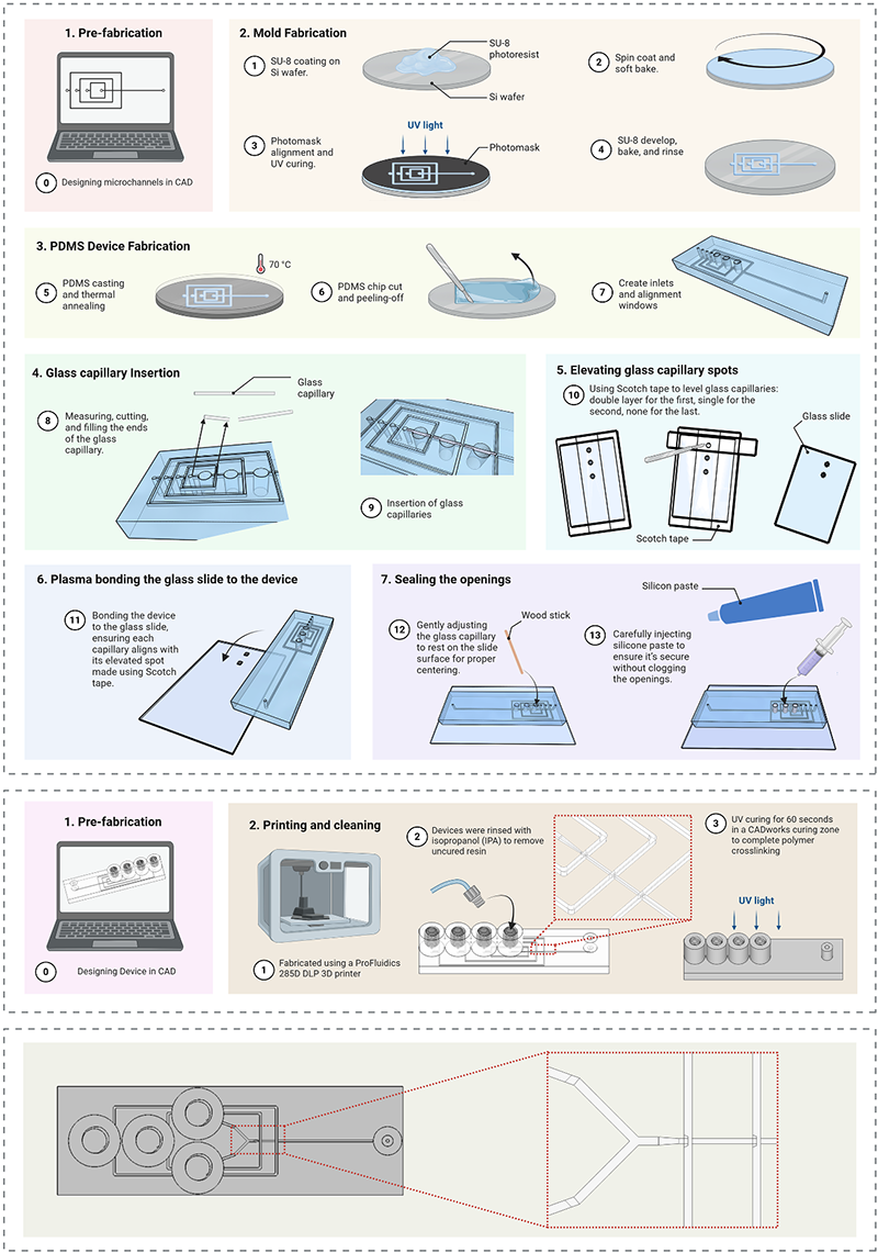 2026 Journal of Micromechanics and Microengineering
