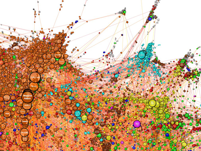 Graph representation of the similarity relationships derived from the database of Last.fm.