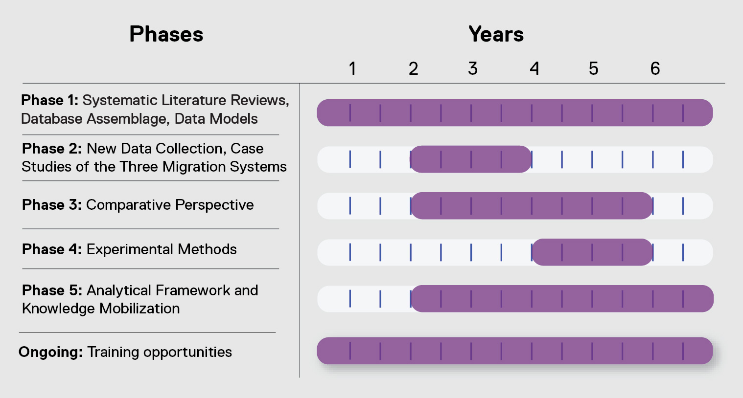 MEMO Gantt Chart