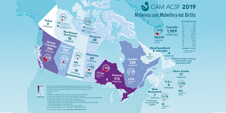 Midwifery and midwifery-led births