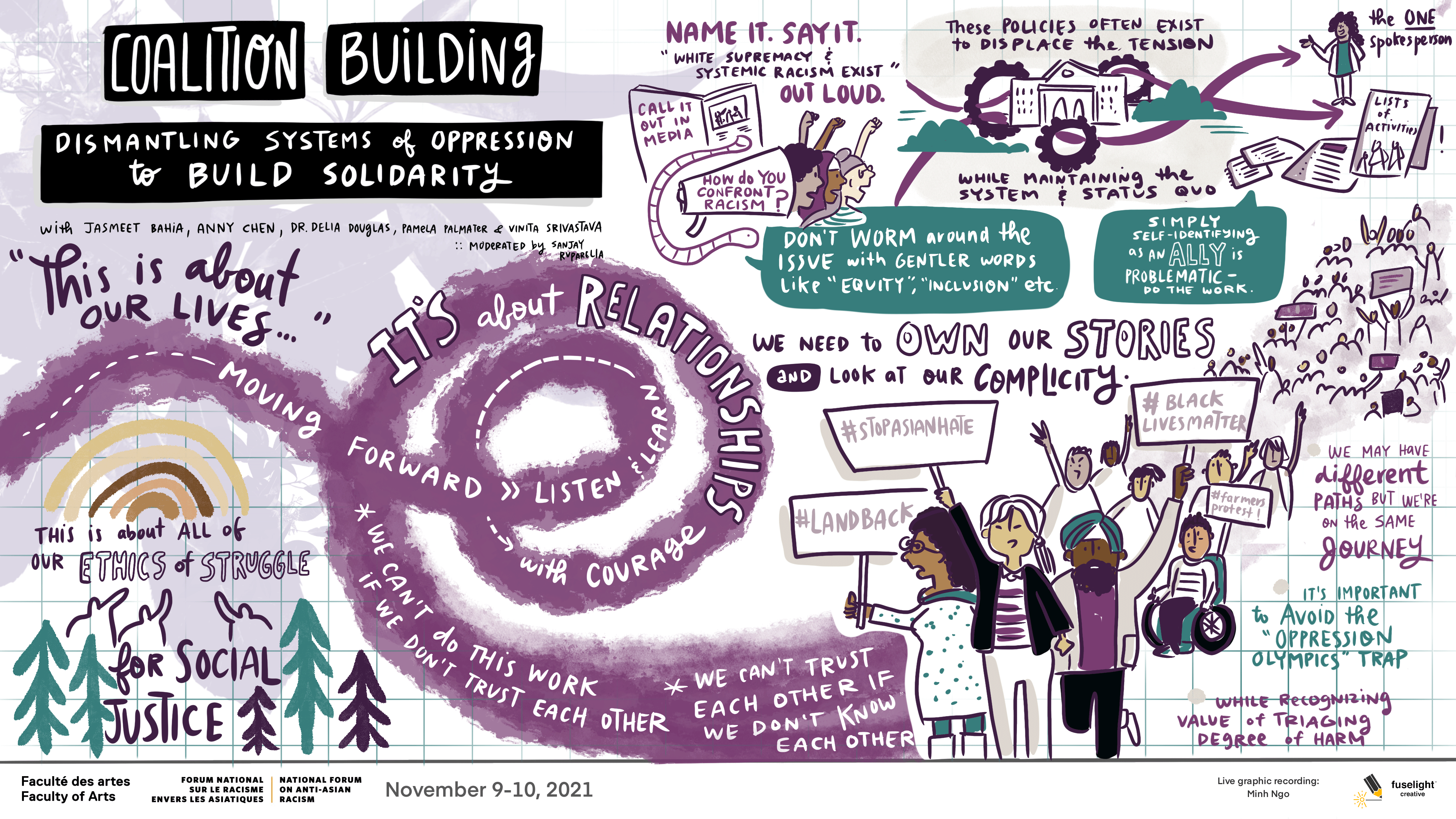 Graphic recording of Coalition Building, panel 4, long description below.