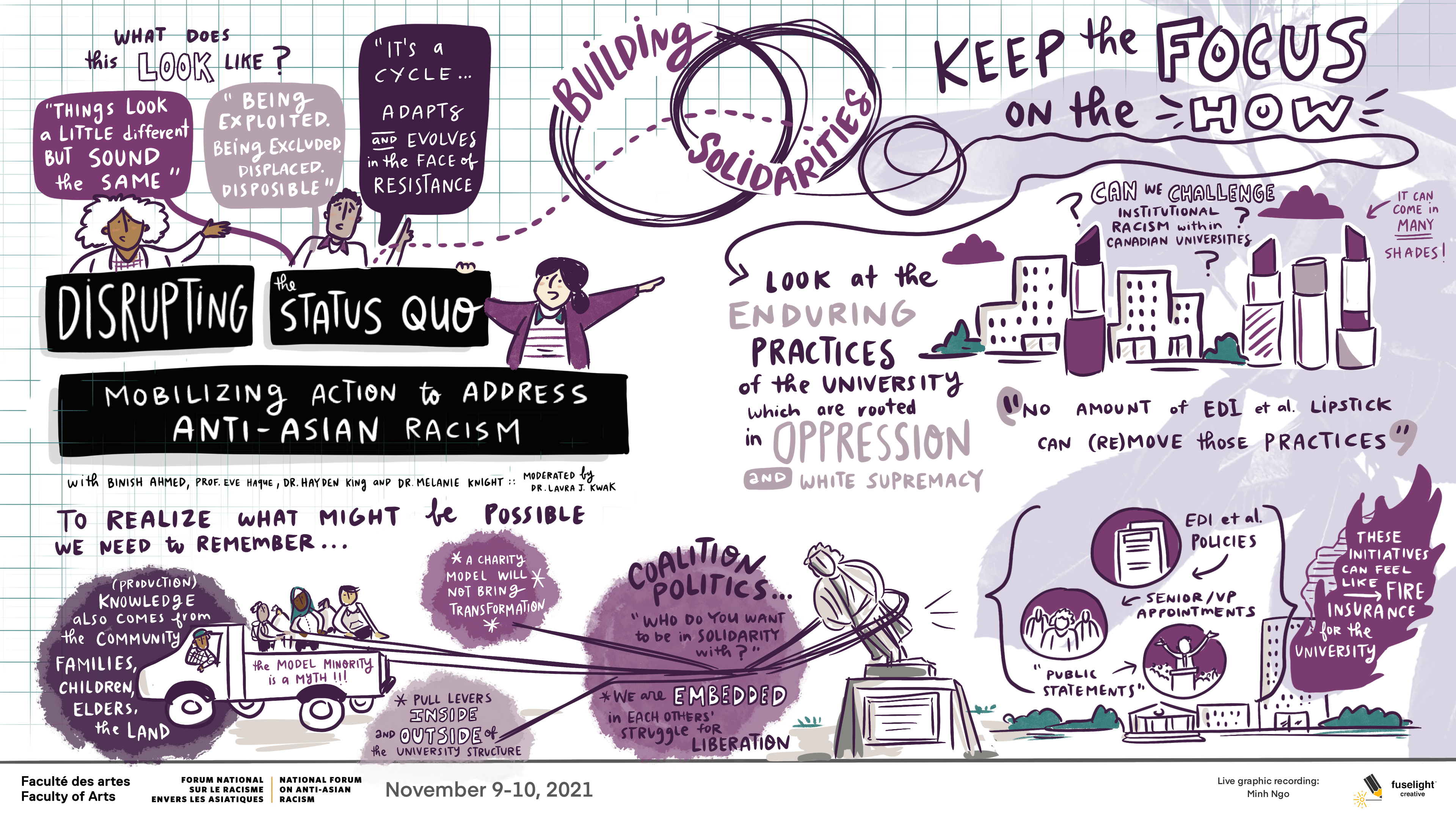 Graphic recording of Disrupting Status Quo, Panel 3, long description below.