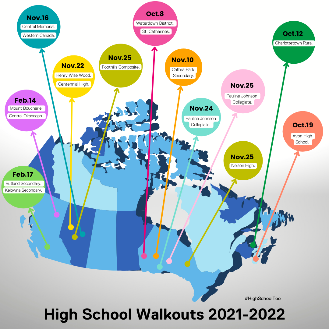 High School Walkouts
