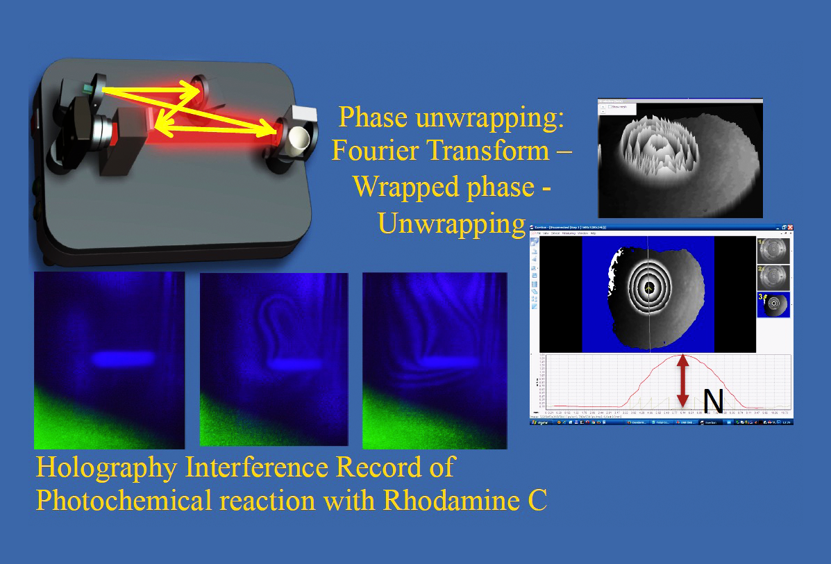 Holography Interference (HI) Imaging