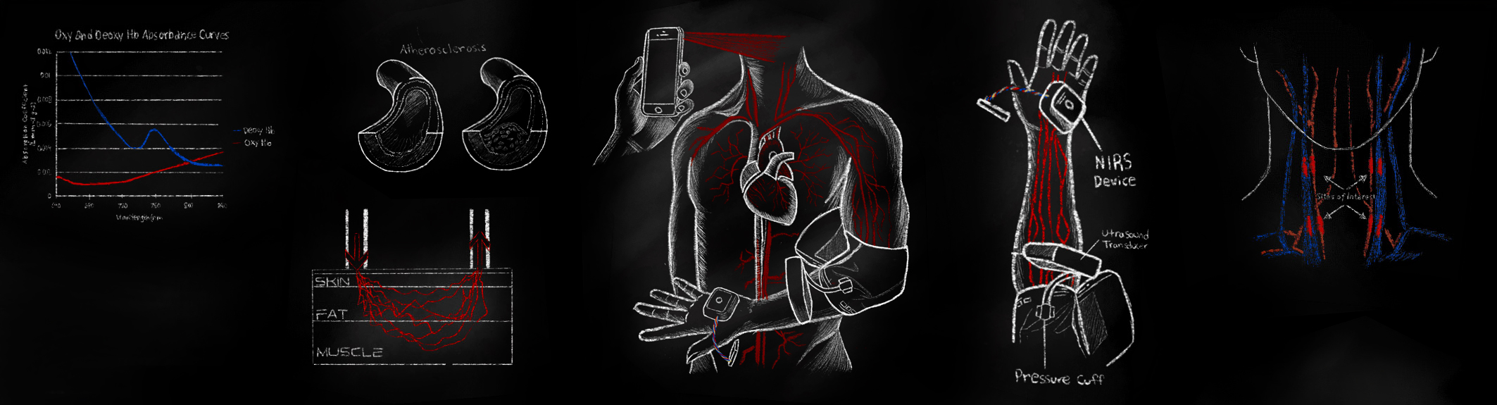 Artistic photo expressing cool snippets from the Hemodynamic Sensing project. 