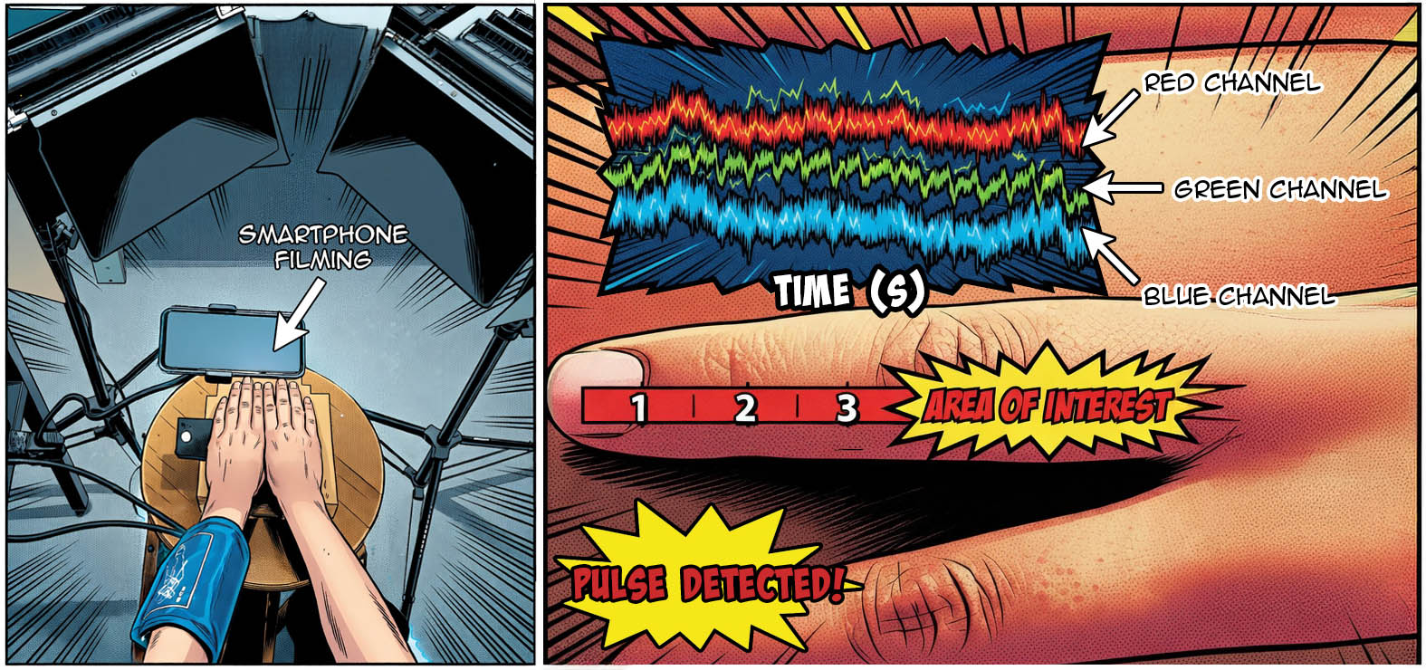 Comic book style diagram of performing remote-PPG experiments. 