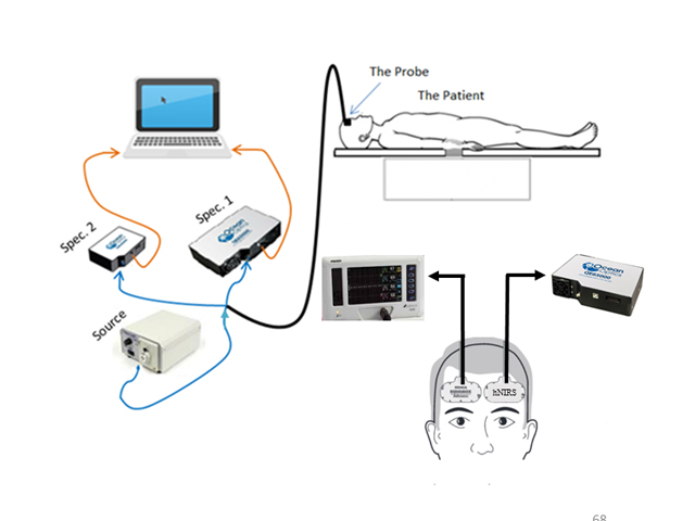 Experimental design - TAVI measurements