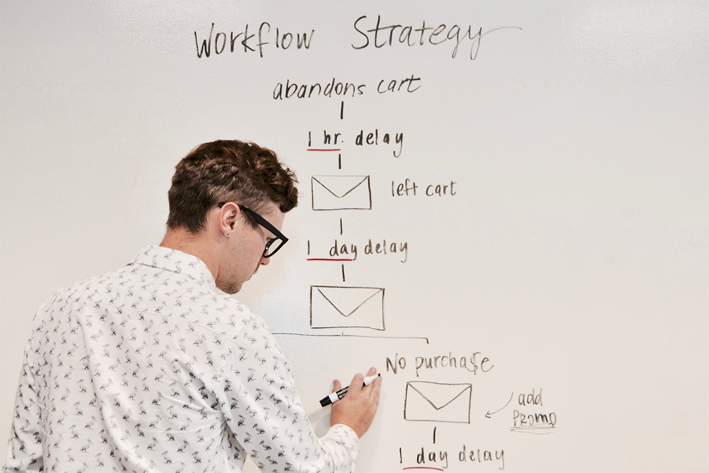 man making notes on a whiteboard about Workflow Strategy 