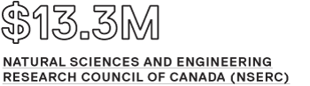 $13.3M Natural Sciences and Engineering Research Council of Canada (NSERC)