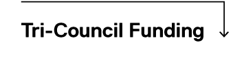 Tri-Council Funding