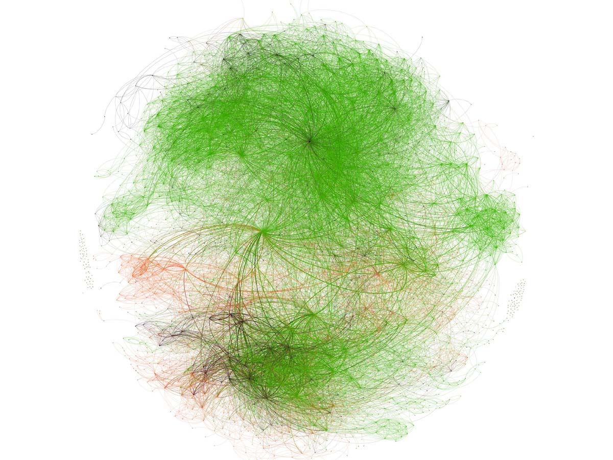 A large circular graph showing the relationship between 2,260 vaccine-related videos on YouTube. The graph is made up of green, red and black dots and lines that cross through the circle. The majority of the dots and lines are green.