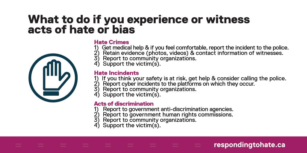 What to do if you experience or witness 
acts of hate or bias