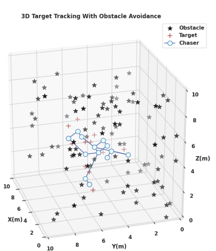 [C165] Barbeau, M., Janabi-Sharifi, F., and Masnavi, H., “A quantum annealing approach to target tracking,” IEEE Int. Conf. Robot. Automat (ICRA 2025), May 2025, Atlanta, GA.