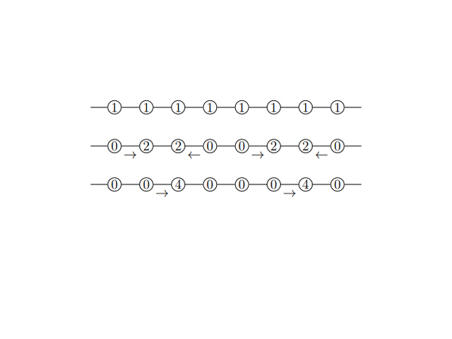 Part of the acquisition sequence for the objects with a cyclic relationship