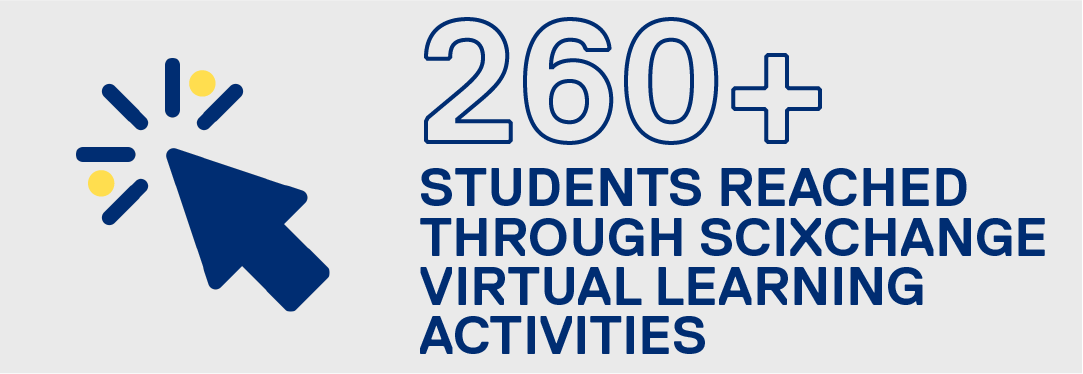 Two hundred sixty plus students reached through scixchange virtual learning activities