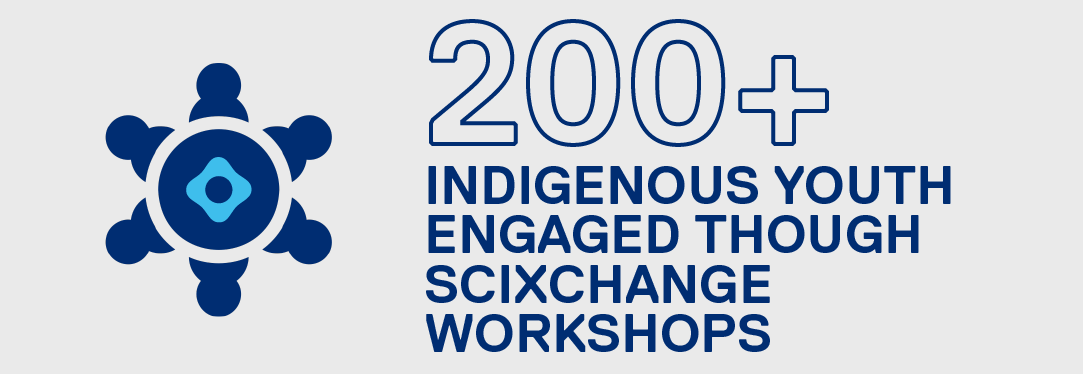 Two hundred plus indigenous youth engaged through scixchange workshops