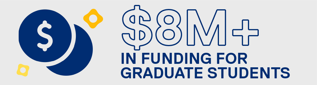 Eight million dollars plus in funding for graduate students