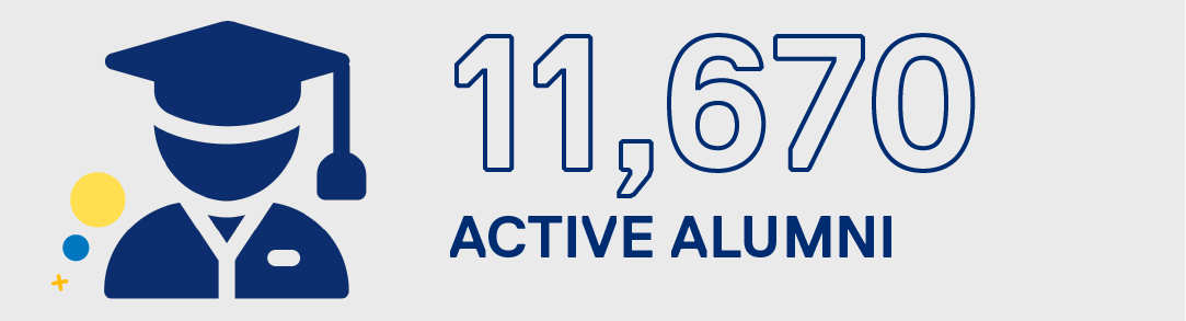Eleven thousand six hundred seventy active alumni