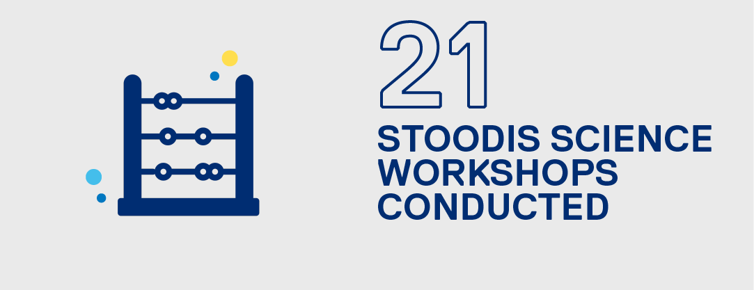 Twenty one stoodis science workshop conducted