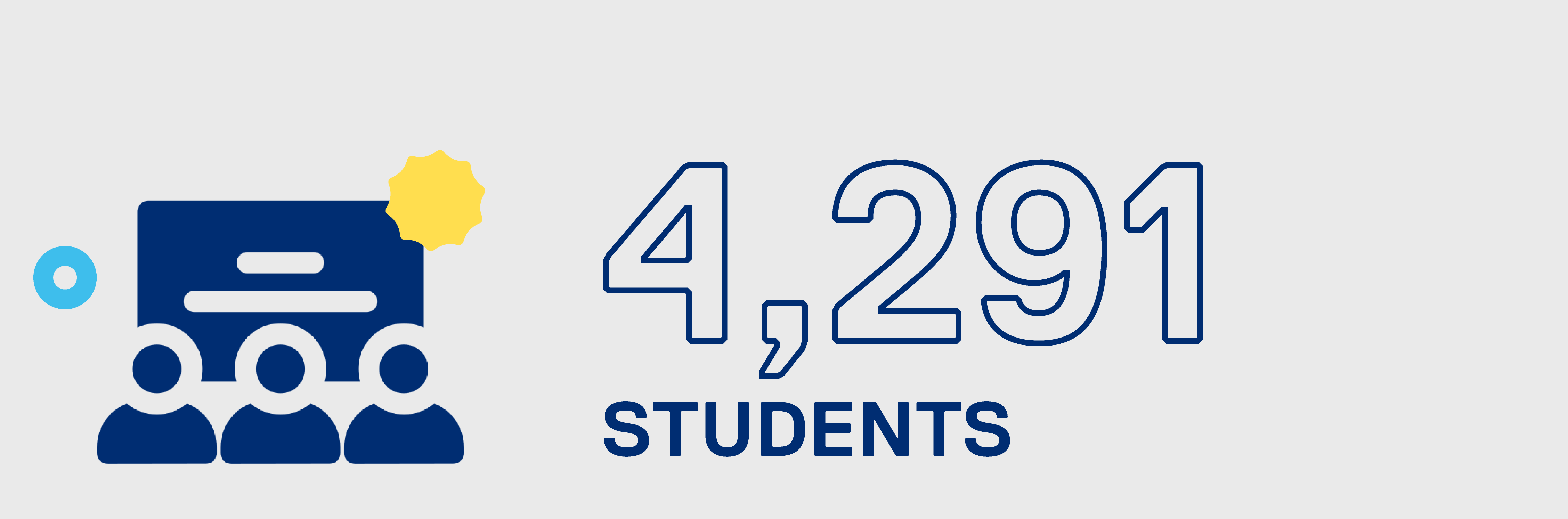 Four thousand two hundred ninety one students