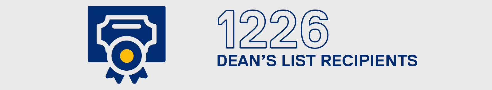 One thousand two hundred twenty six dean's list recipients