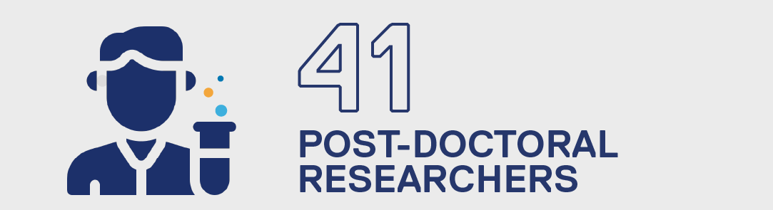 41 Post-doctoral researchers
