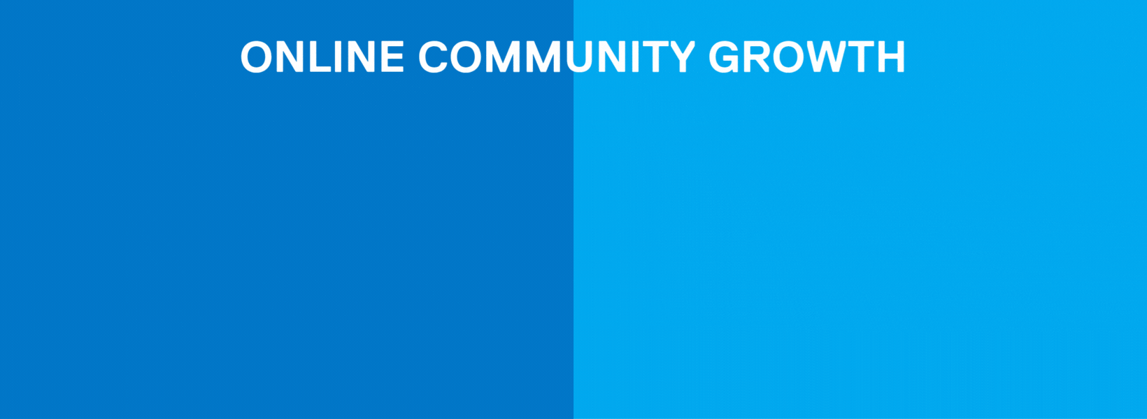 Online Community Growth: 7,293 followers in 2024, a 15% increase in social media followers from 6,366 followers in 2023. 