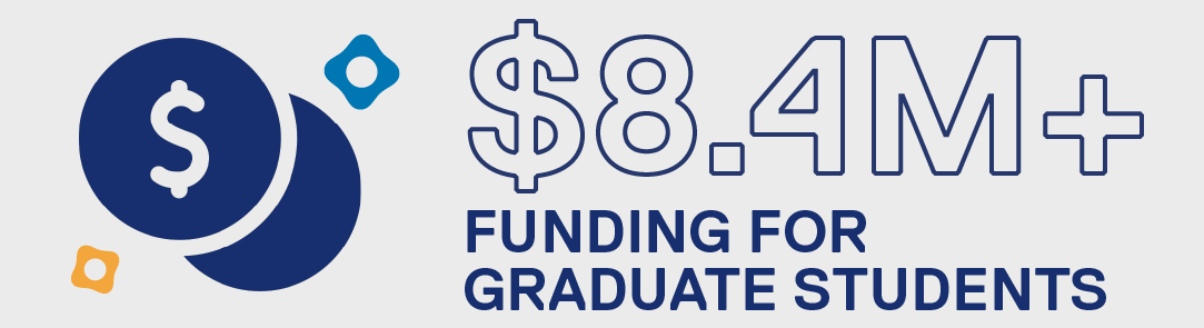 $8.4 million + funding for graduate students
