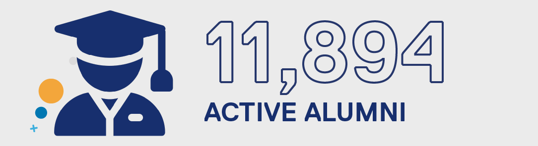 11,894 Active Alumni