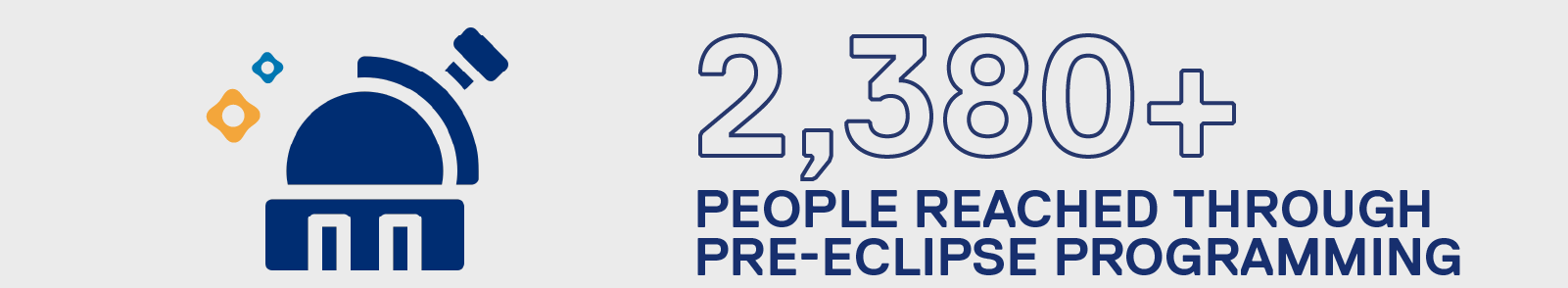 2,380+ people reached through pre-eclipse programming