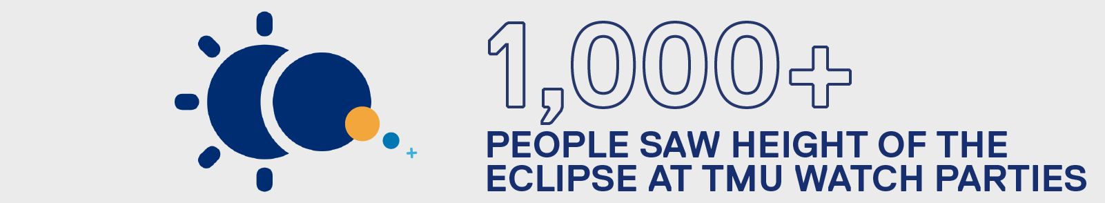 1,000+ people saw height of the eclipse at TMU watch parties
