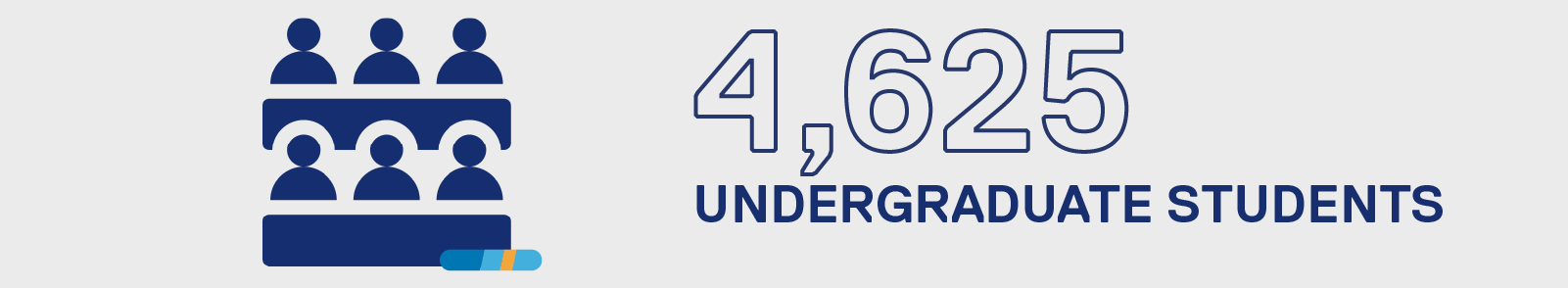 4,625 undergraduate students