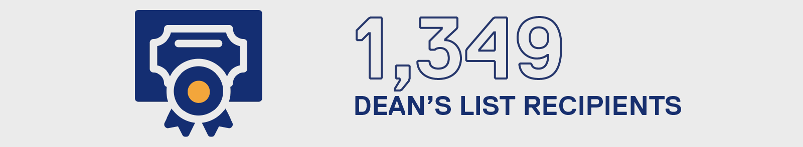 1,349 Dean's list recipients