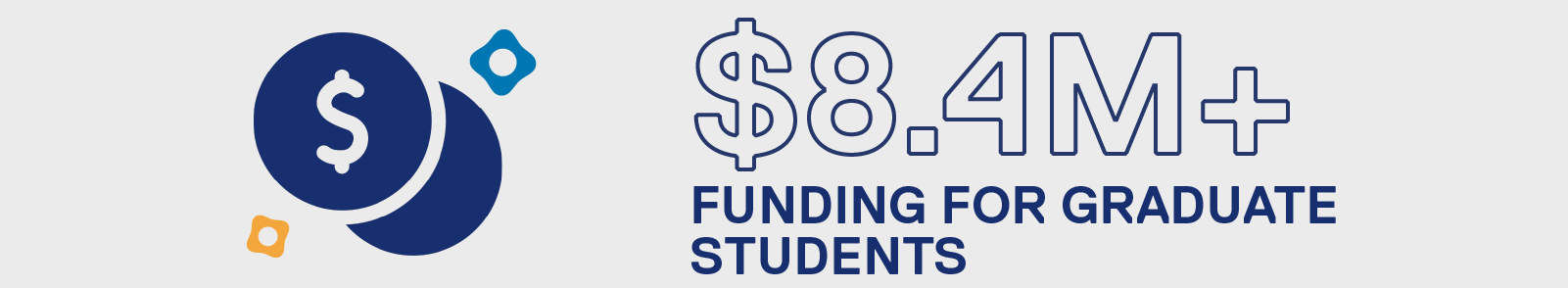 $8.4 million + funding for graduate students