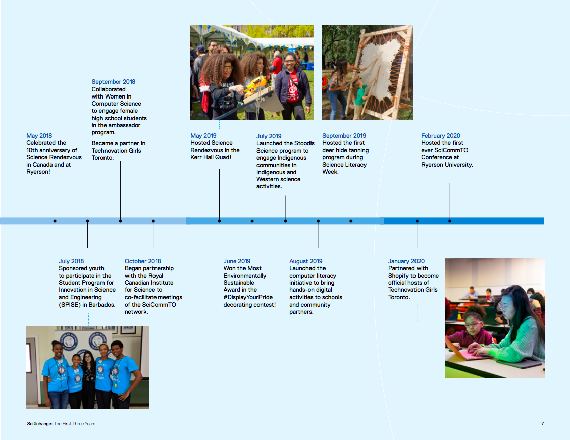 SciXchange: The First 3 Years