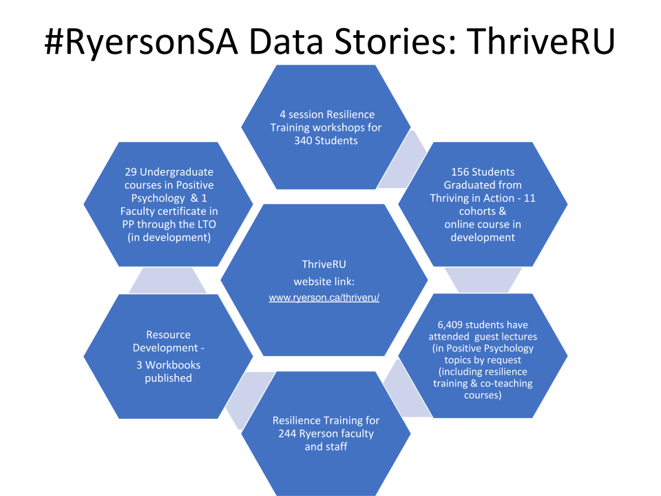 ThriveRU Data Stories