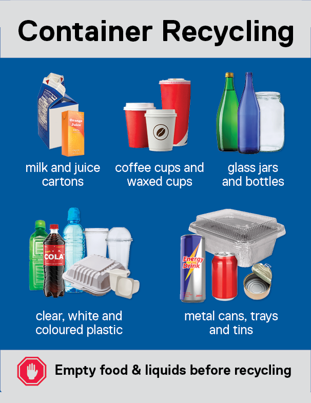 Thumbnail of Container Recycling signage on waste bins at TMU.