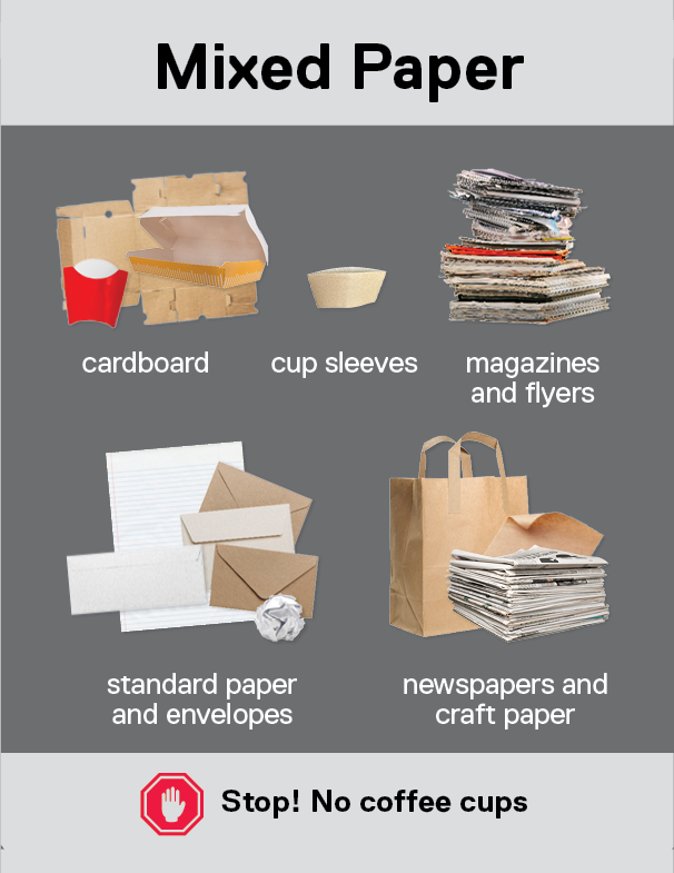 Thumbnail of Mixed Paper signage on waste bins at TMU.