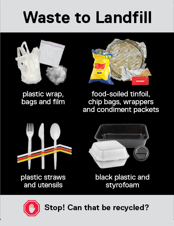 Thumbnail of Waste to Landfill signage on waste bins at TMU.