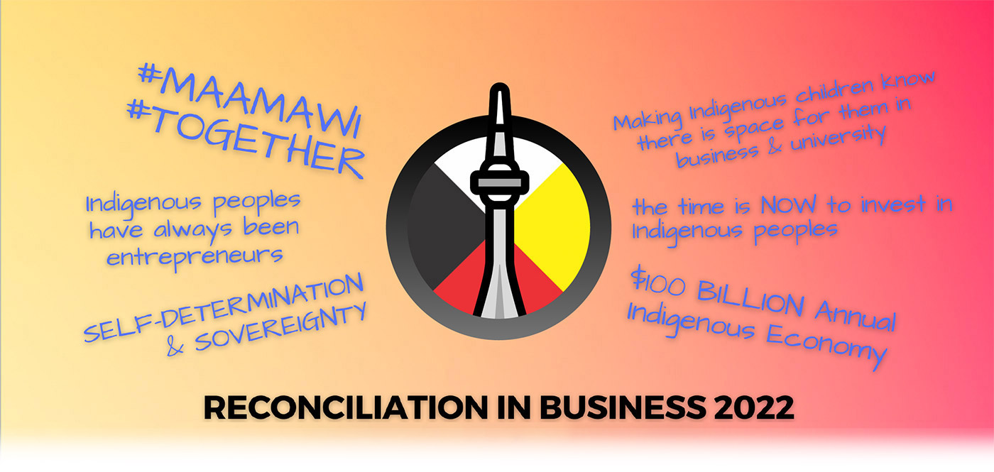 Reconciliation in Business 2022 messaging