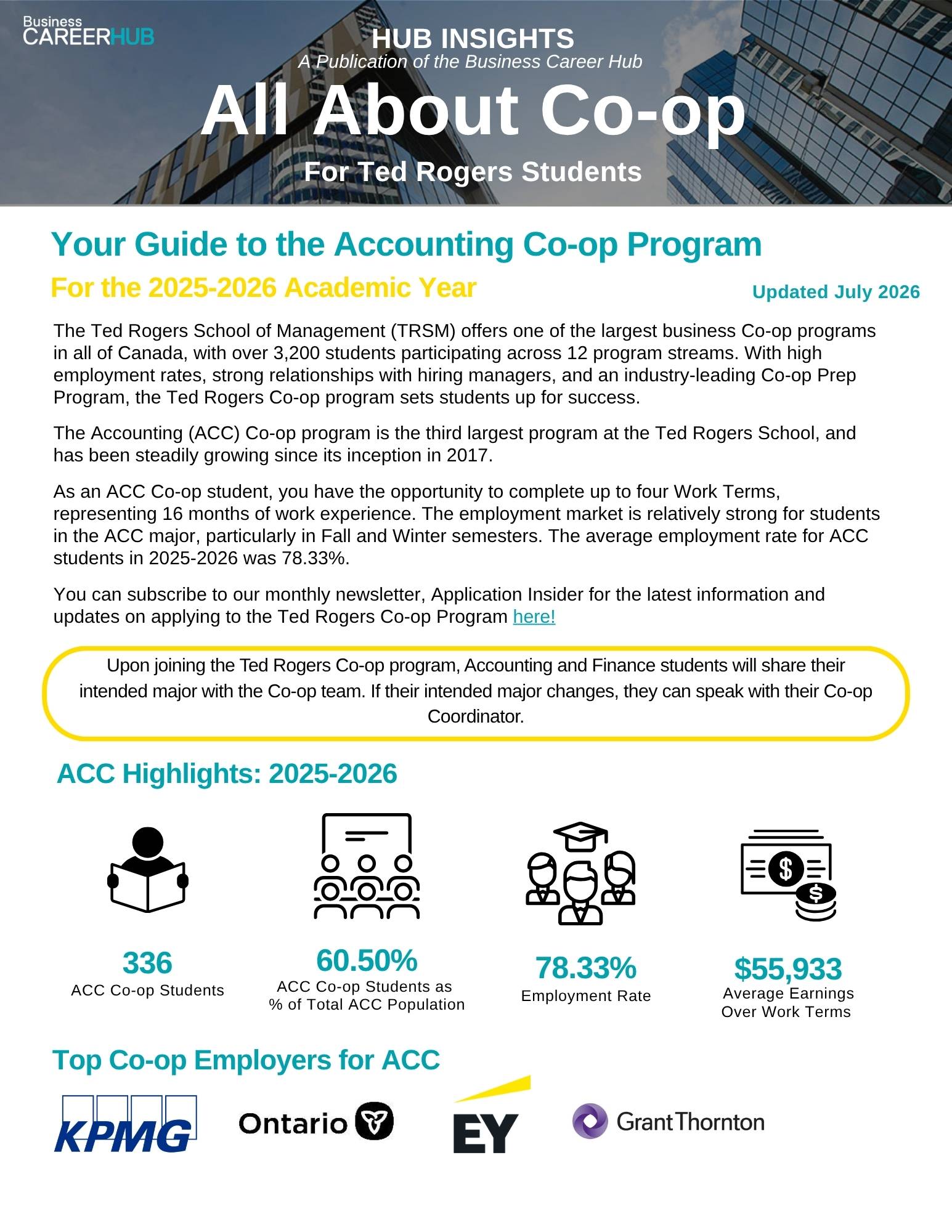 All About Co-op - Cover Page