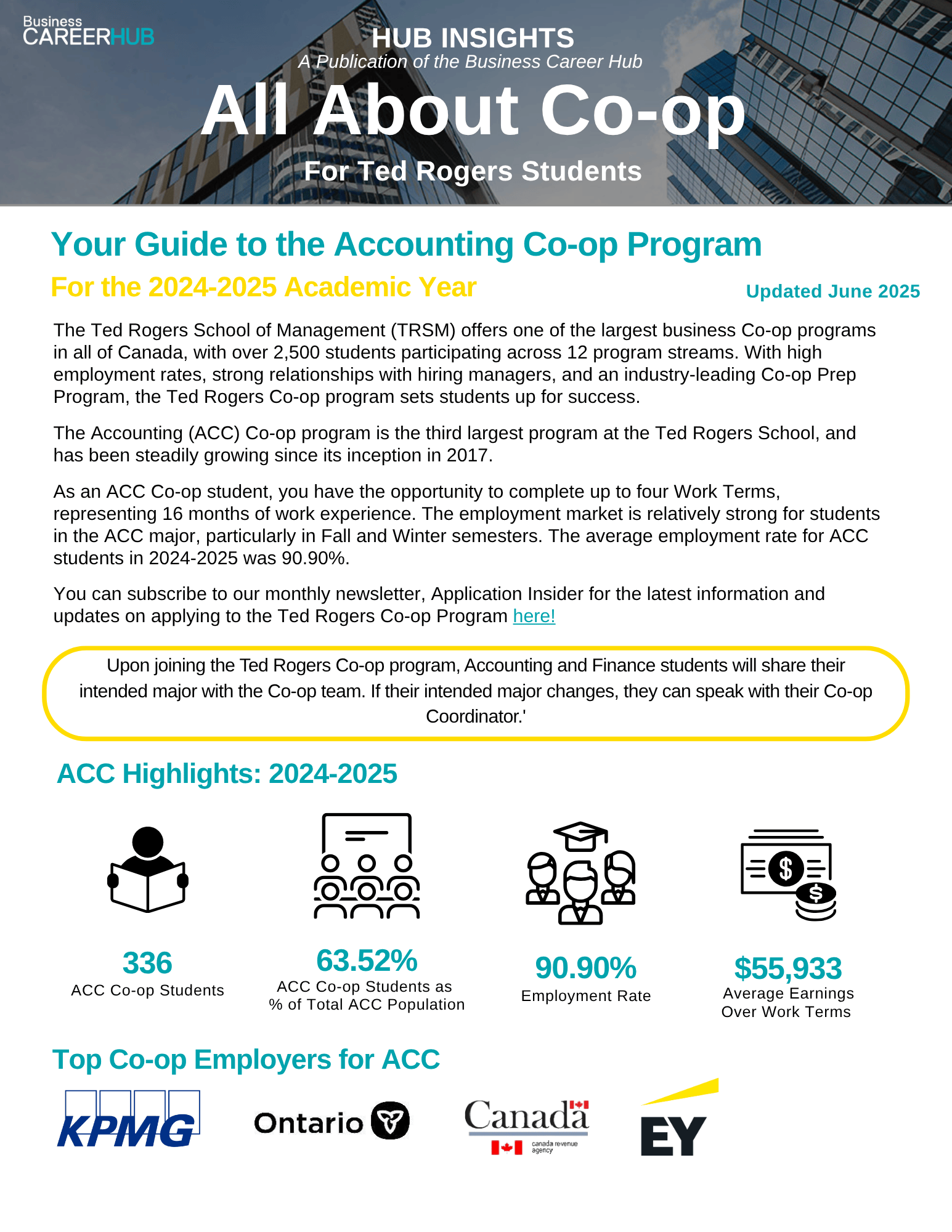 All About Co-op - Cover Page