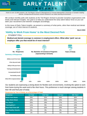 Early Talent Insights - Monthly Issues