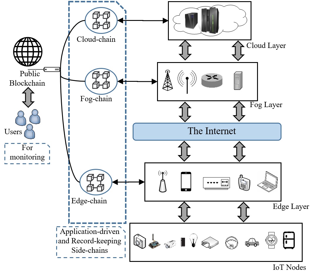 D-IoT: Taxonomy, capabilities, and objectives