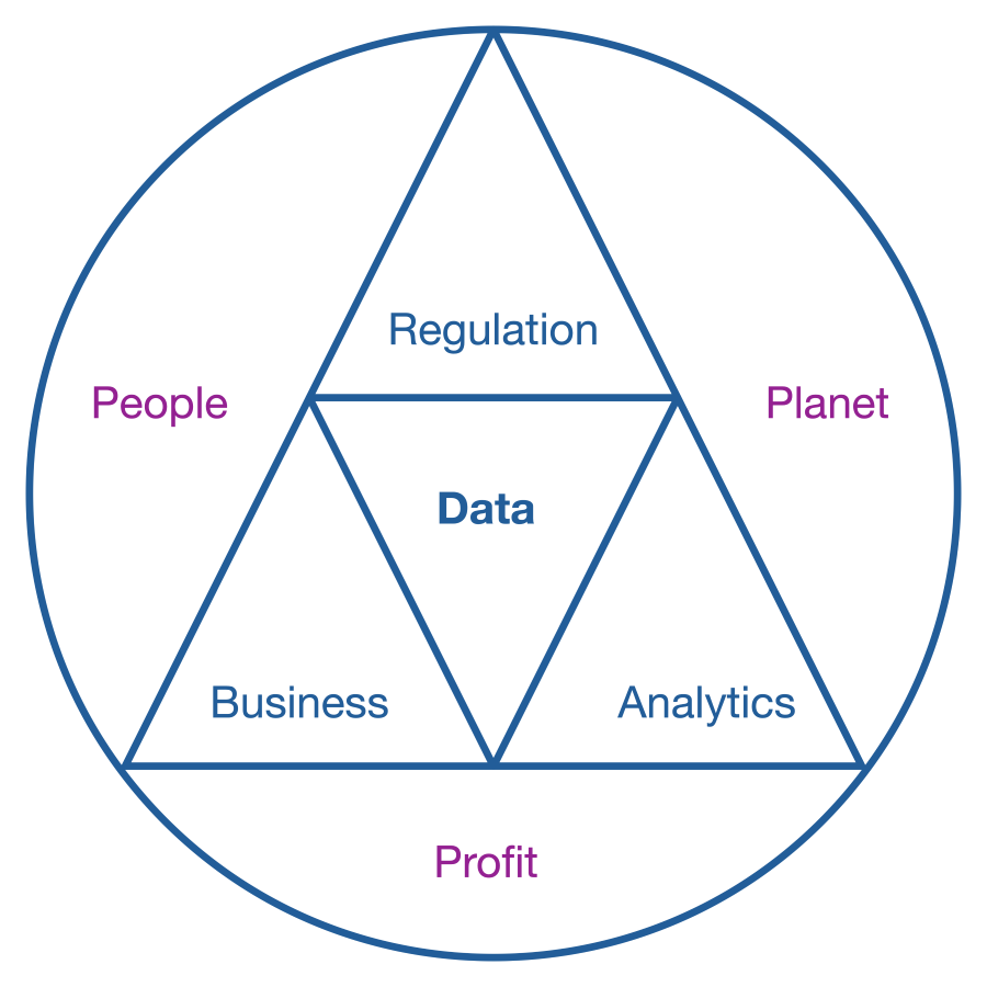 Representation of DEAL centre with a triangle inside a circle