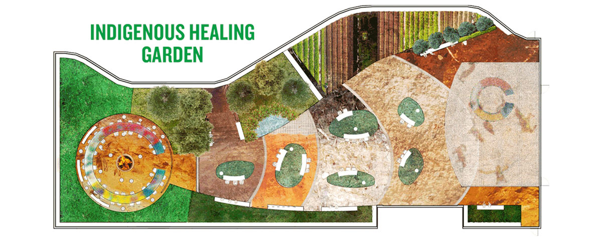 Indigenous Healing Garden rendered floor plan