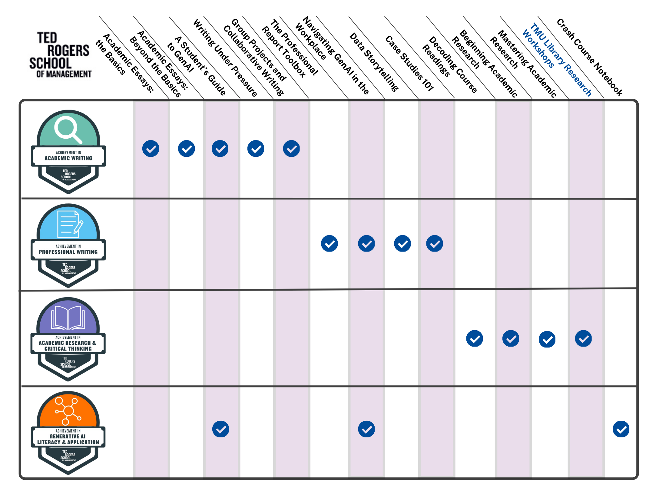 writing badges and corresponding workshops 