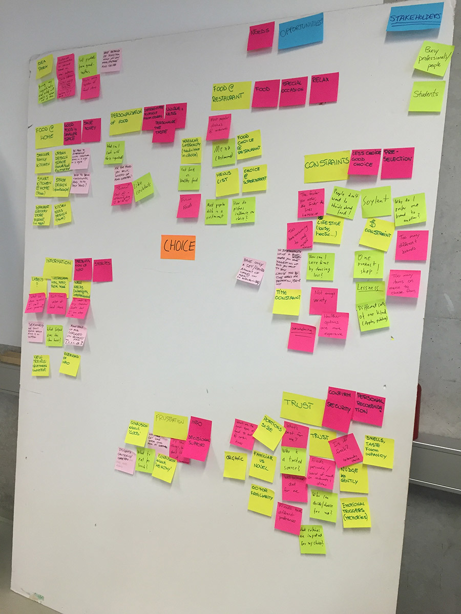 Sticky notes on a white board representing clustering data
